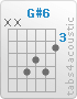 Chord G#6 (x,x,6,5,6,4)